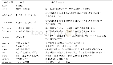 《表2 指标含义和具体说明》