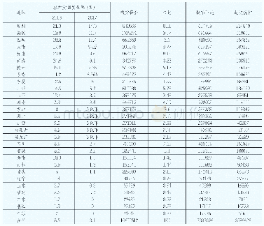 《表2 2018年中央财政专项扶贫资金分配表 (单位:万元)》
