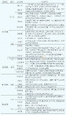 表2：边境城市发展定位：支持边境地区加快发展的思路和对策