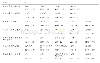 《表3 福建省在押服刑人员与未成年子女的亲子沟通状况统计表》