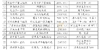 《表1 2004-2018年罪犯脱逃情况时间统计表》