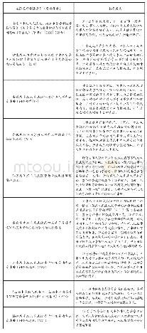 《表一:持“全面审理”观点的地方法院审判指导意见》