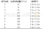 《表2 桥墩刚度与上部结构质量的随机组合Tab.2 Random combination of pier stiffness and superstructure quality》