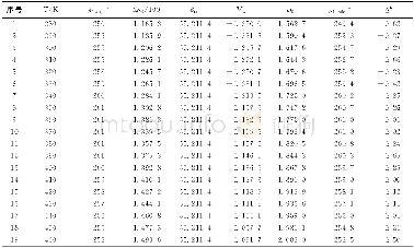 《表2 不同温度下液体乙二醇热导率模拟计算值与实验值比较》