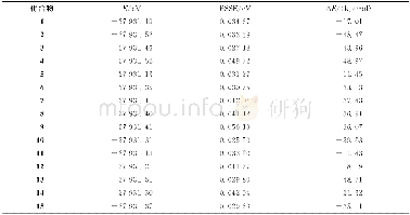 《表2 B3LYP/6-311+G (d, p) 计算的肾上腺素与胞嘧啶复合物总能量E、BSSE、相互作用能ΔE》