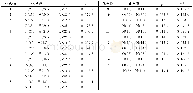 《表5 15种二聚物关键点的拓扑性质》