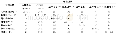 《表1 单因素实验设计：响应面法优化菊花黄酮超声-微波辅助提取工艺及其抗氧化活性》