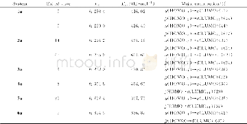 《Table 6 Transition energyΔEegand oscillator strength fegof 1a-6a》