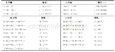 《表2 配合物的重要键长 (nm) 和键角 (°) 数据》