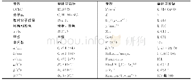 《表1 配合物的晶体学参数》