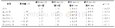 《表1 各模型的形成能、键布居与键长数据》