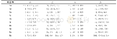 表3 PBE0方法计算所得化合物的第一超极化率分量βx,βy和βz以及βtot值