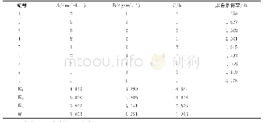 表2 正交实验结果：毛木耳黑色素的提取工艺及理化性质研究