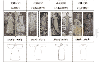 《表1 1926年-1949年旗袍腰身造型变化》