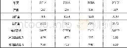 《表2 2014年-2017年粘胶短纤供需情况 (单位:万吨)》