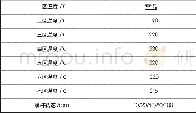 《表2 反应挤出实验工艺》