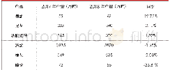 《表1 2018年主要纺织原料产量变化情况》