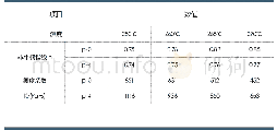 《表2 不同温度下的非牛顿指数n与稠度系数K》