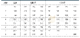 《表1 户外环境模型下蓝牙设备间距离与RSSI测量值》