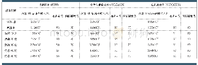 《表2 石墨烯改性涤纶短纤维洗后的抑菌性能》