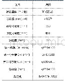 《表1 主要设备参数：33.3dtex/1f三角有光尼龙6 FDY单丝纺丝技术》