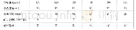 《表6 锦纶干燥时间对复合纺丝断头的影响》