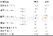 《表7 成纱质量对比：纺棉型化纤用精梳整体锡林和顶梳的设计与配套》