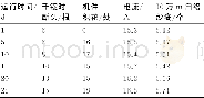 《表3 纺普梳29.2tex机台定期维修揩车后的运行状况》