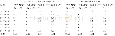 《表5 AC2040×01750型锡林金属针布与格拉夫锡林金属针布成卷质量对比》