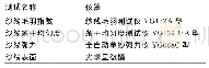 《表2 测试仪器及其型号》