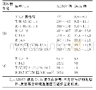 《表4 部分常规品种纱号的ADMV值与Delta值在线记录》