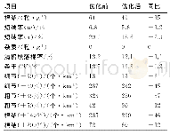 《表1 梳棉机针布优化配置前、后指标对比》