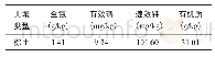 表2 供试土壤的基础理化性质Tab.2 Basic physical and chemical properties of tested soil