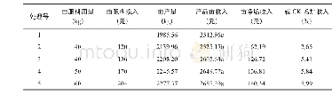 《表8 不同处理对马铃薯经济效益的影响Tab.8 Effects of different treatments on the economic benefits of potato》