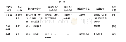 《表1 腐植酸对作物根系生长的影响》