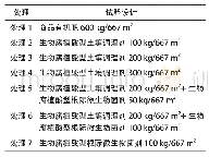 表4 试验设计：不同配比生物腐植酸型肥料对京西稻生长影响的研究