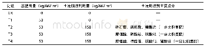 《表2-试验设计：不同配方腐植酸型土壤调理剂对滨海盐碱地土壤性质及小麦产量的影响》