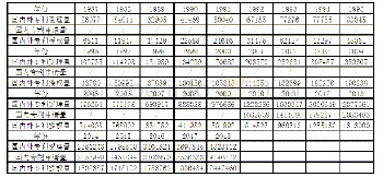 表1：我国专利发展状况（单位：件）