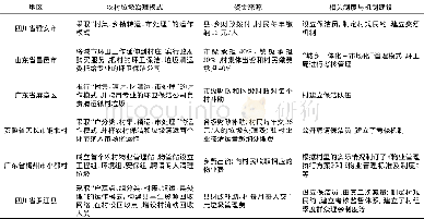 《表1 中国农村生活垃圾治理典型模式》