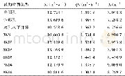 《表3 不同喷孔数目辅助喷嘴性能评价表Tab3 Parameters evaluation of different number of orifice auxiliary nozzle》
