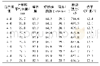 《表1 部分原始数据Tab.1 Partial raw data》