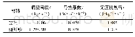 《表1 材料的热物性参数》