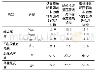 《表1 卷装断面廓线参数对比表》