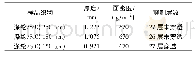 《表1 动态穿刺性能测试结果》