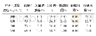 《表5 PNFR质量浓度对棉织物应用性能的影响》