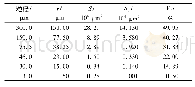 《表1 必然碰撞时人造金刚石体积分数分布表》