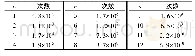 《表1 实际配重模式下排列组合算法各种情况的方案次数》