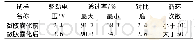 《表1 微胶囊化前后染料掺杂型液晶光电性能对比》