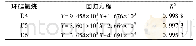 表1 D4、D5和D6的标准线性方程