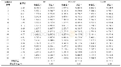 表1 不同网络十万纬经停仿真值与期望值间的误差